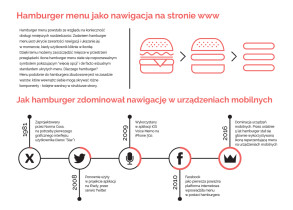 Wyjaśnij pojęcie&nbsp;&mdash; hamburger menu, Magdalena Nedyńska