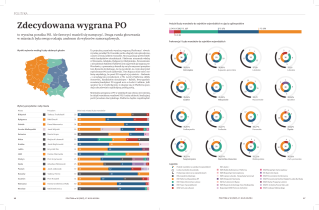 Wizualizacja danych na potrzeby artykułu prasowego, Adam Kieres, 2014/2015