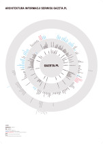 Mapa serwisu gazeta.pl, Alicja Chojnacka, 2014