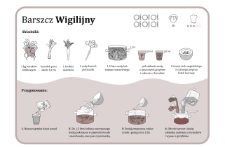 Instrukcja wykonania przepisu / Antoni Bernatowicz