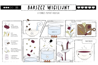 Instrukcja wykonania przepisu / Sara Bańkowska