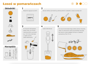 Instrukcja wykonania przepisu / Nicola Rajda