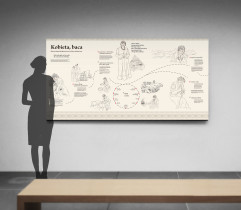 Koncepcja wystawy. M. Giertuga, A. Górny. 2020