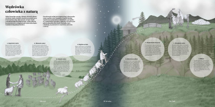 Koncepcja wystawy. W. Karska, Z. Obtułowicz, A. Jakubiec. 2020