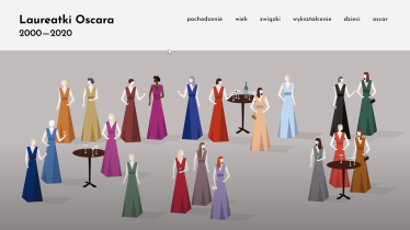 Laureatki Oskara, Julia Piwowarska, 2020