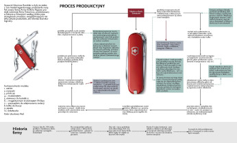 modele imitacyjne i wizualizacje wygenerowane w programach 3D wykonane dla analizowanego przedmiotu