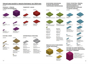 Budżet miasta Katowice na 2024 rok w pigułce