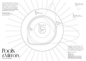 Baseny i Lustra - Rondo Sztuki
