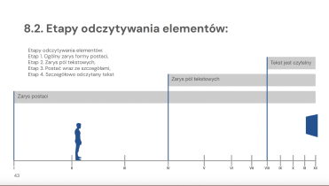 Fragment raportu dotyczącego analizy czytelności plakatu filmowego &mdash;&nbsp;Antoni Bulanda