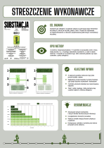 Plakat A3 prezentujący wyniki badań &mdash; Aleksandra Kisiel, Maria Kraszkiewicz, Emilia Kucharz, Małgorzata Sularz, Emilia Wojtyczko 