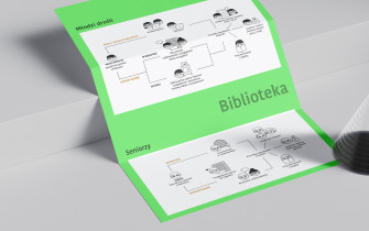 W jaki spos&oacute;b młodzi dorośli i seniorzy korzystają z biblioteki? Schemat por&oacute;wnawczy. Badania inkluzywności bibliotek (Jagoda Pyka, Kinga Zając, Adrianna Makowska)