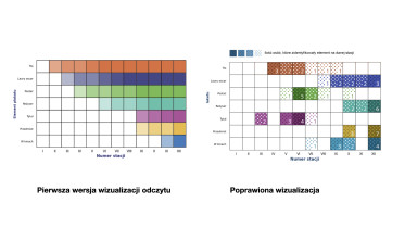 Przed i Po &mdash; graf wizualizujący moment odczytania element&oacute;w plakatu &mdash; Patryk Magiera